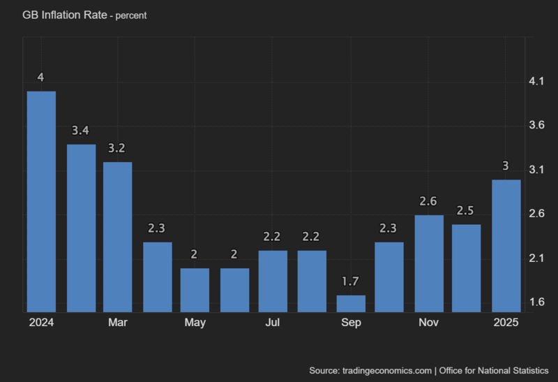 GB_Inflation_Rate (1).png